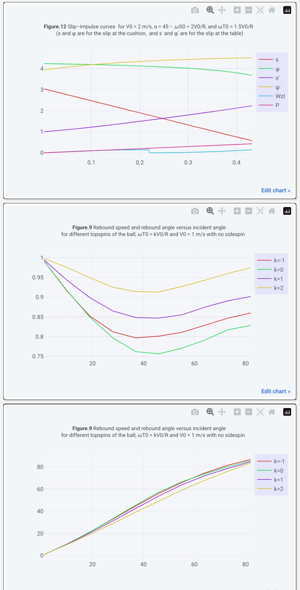 Mathavan cushion model validation graphs